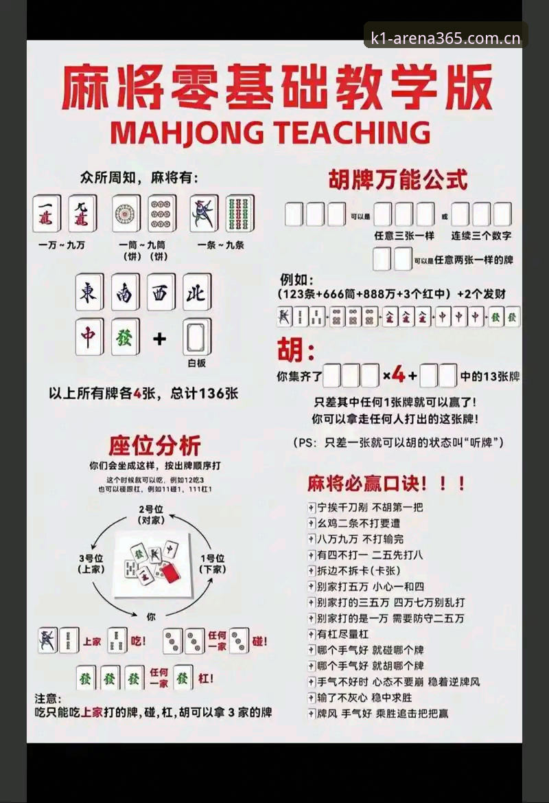 K1棋牌安全守护 K1棋牌平台安全守护详解:正版玩法与2026平台实战指南